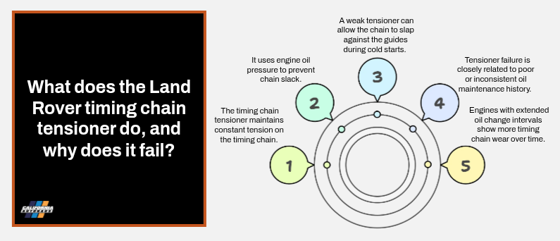 What does the Land Rover timing chain tensioner do, and why does it fail