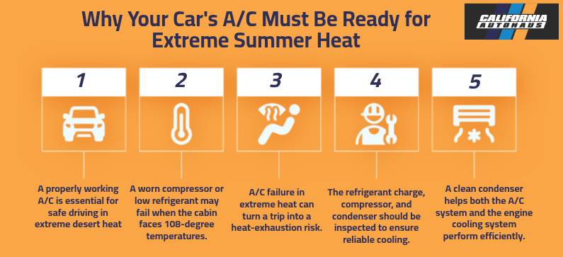 Why Your Cars AC Must Be Ready for Extreme Summer Heat