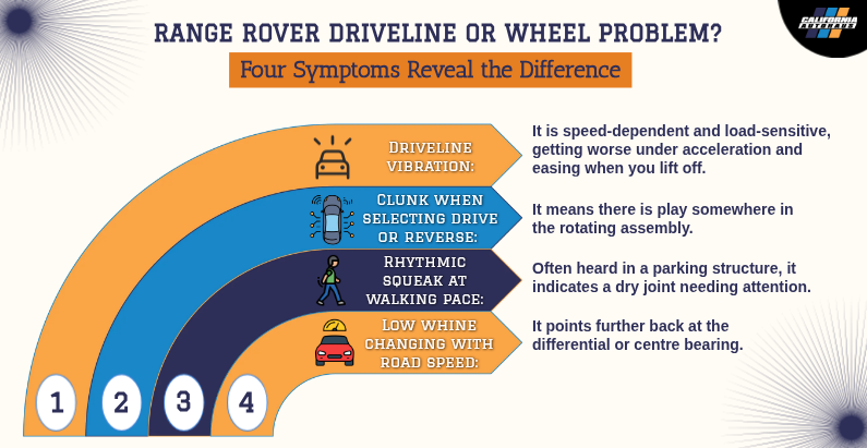 Range Rover Driveline or Wheel Problem Four Symptoms Reveal the Difference